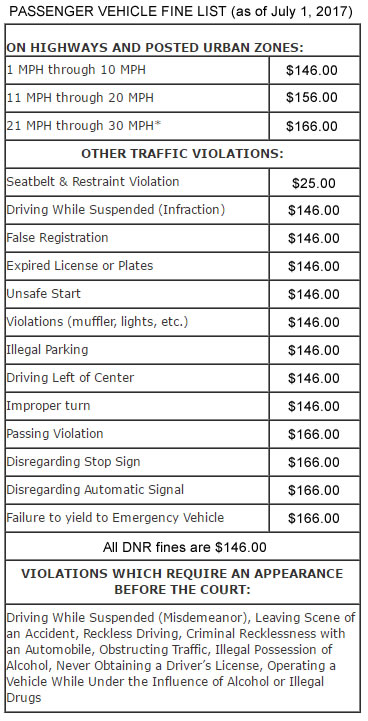 Passenger Fine List