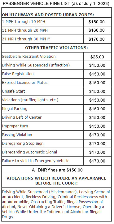 passenger-fine-list-2023.jpg